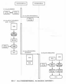 技术图片