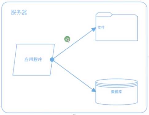 技术图片