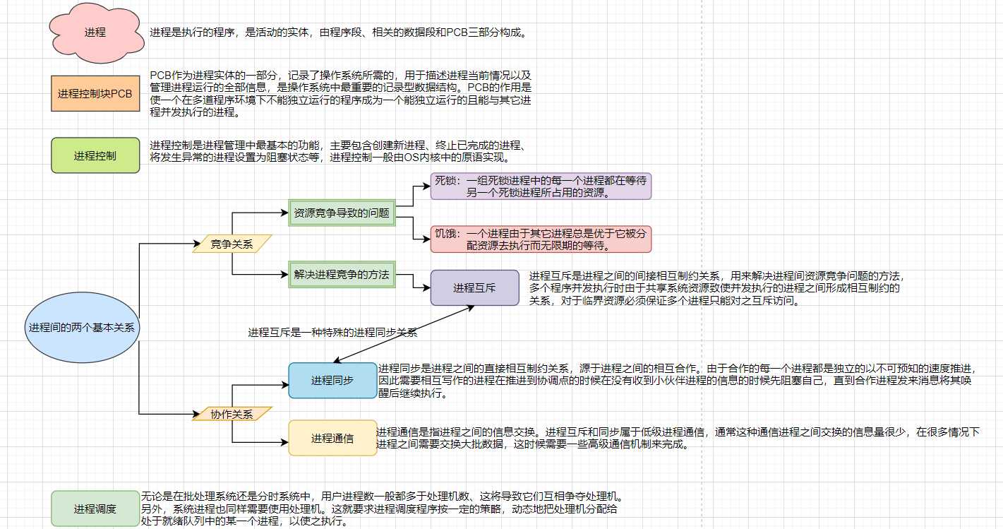 技术图片