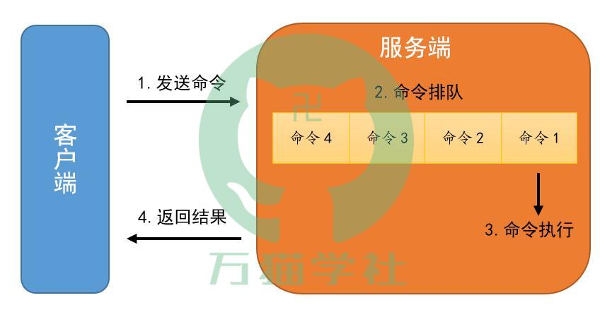 技术图片