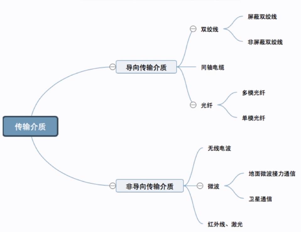 思维导图