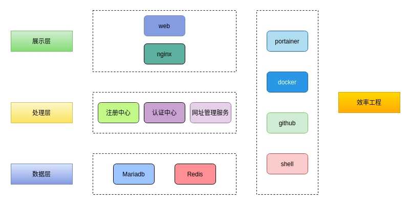 技术图片