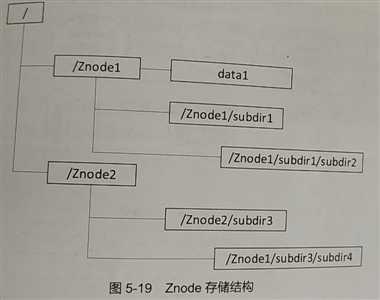 技术图片