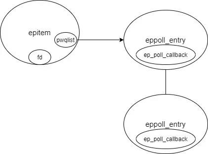 通过十个问题助你彻底理解linux epoll工作原理