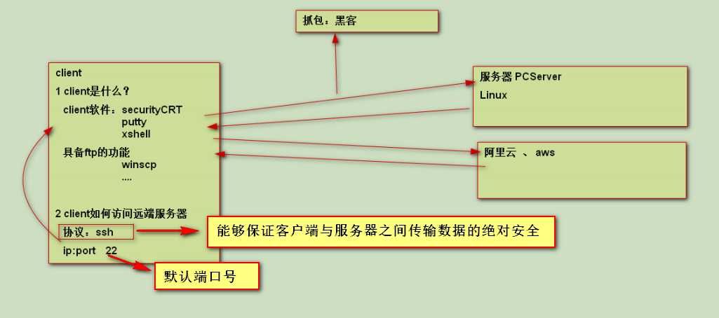 技术图片