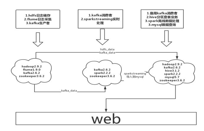 架构图