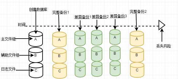 技术分享图片