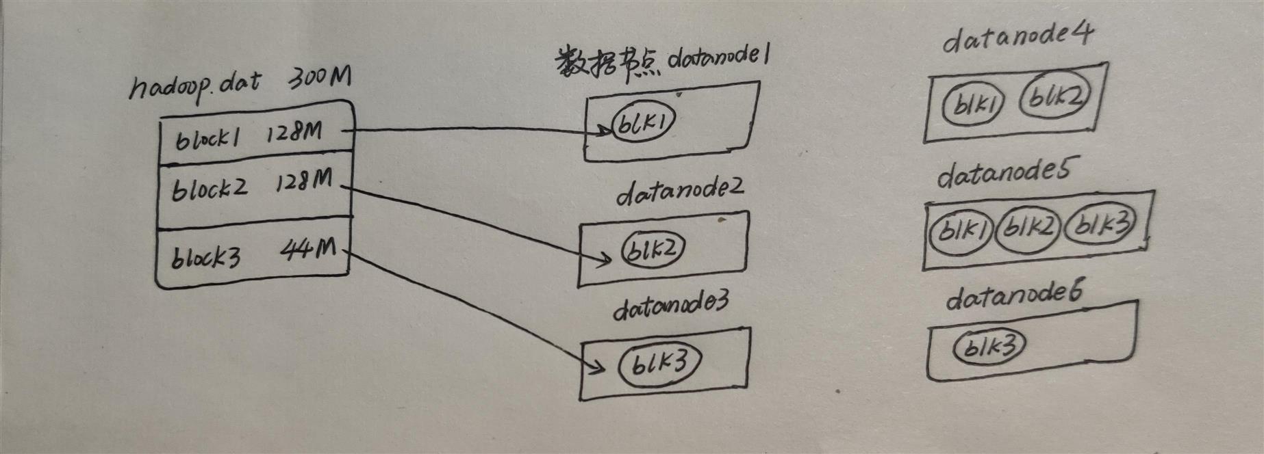 技术图片