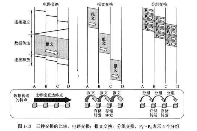 技术图片