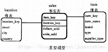 技术图片