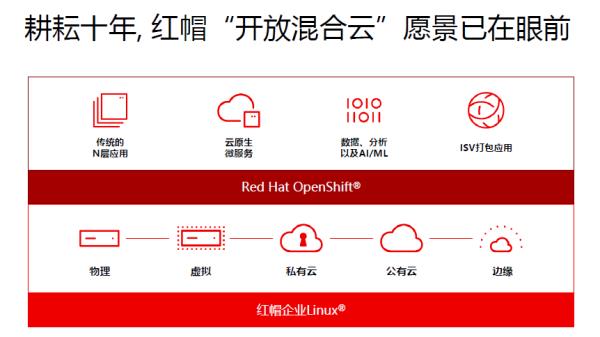 红帽加大布局开放混合云红帽加大布局开放混合云