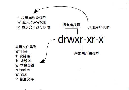 技术图片