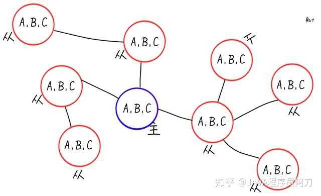 技术图片