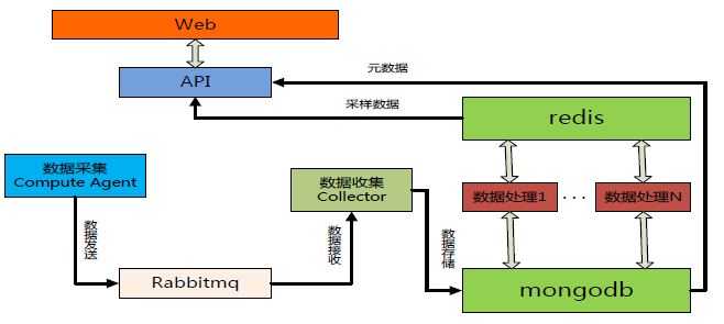 技术图片