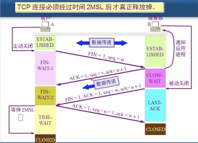 技术图片