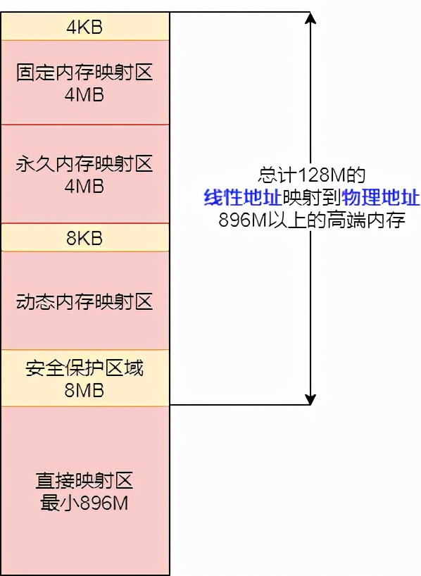 面试问了解Linux内存管理吗？10张图给你安排的明明白白