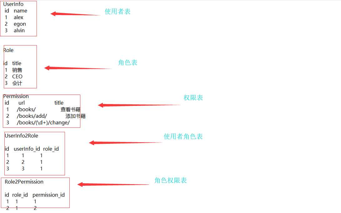 技术图片