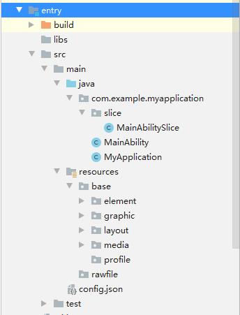 entry目录结构