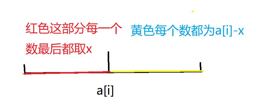 加个图片好理解