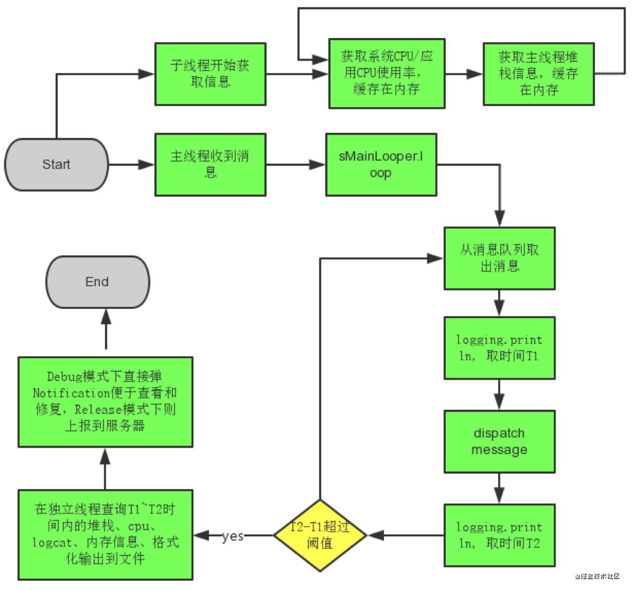 blockcanary_flow.png