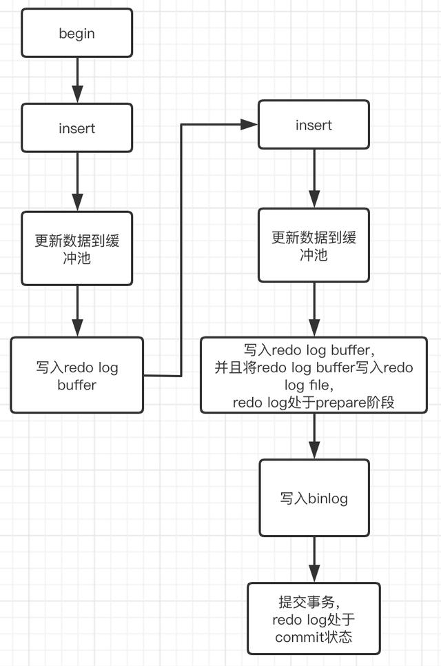 跟面试官侃半小时MySQL事务，说完原子性、一致性、持久性的实现