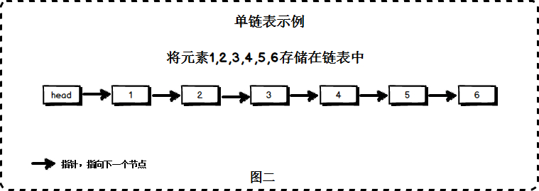 技术图片