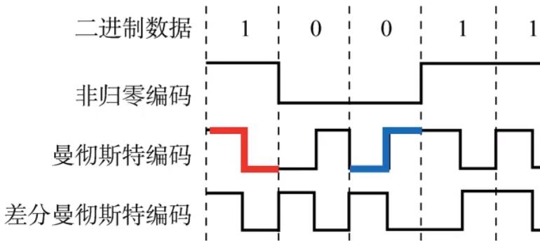 曼彻斯特