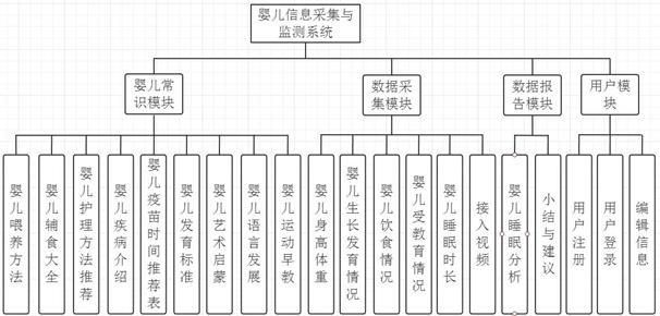 项目结构图