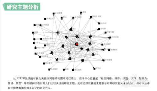 小白怎么学习大数据