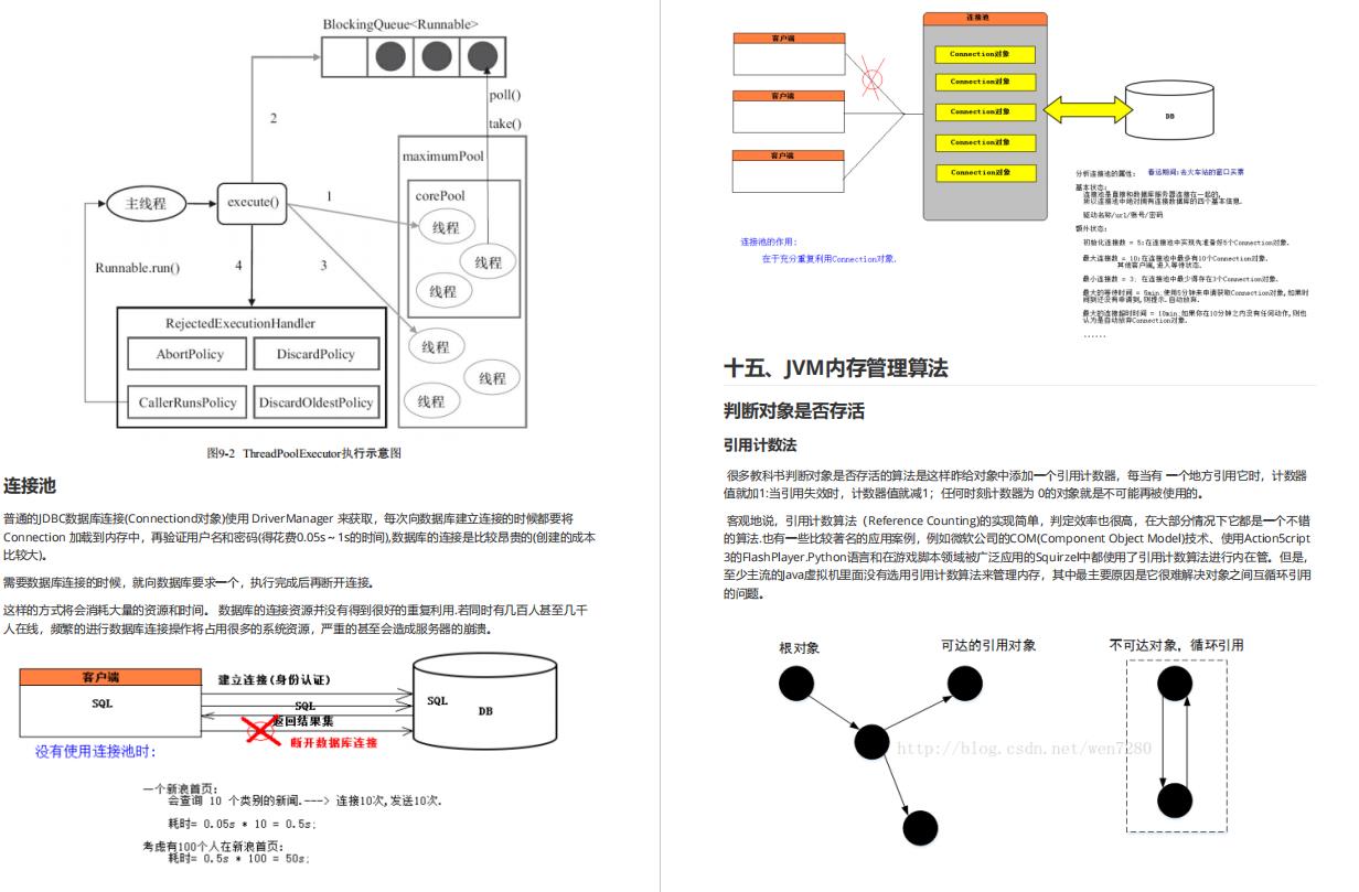 2021年最新阿里巴巴Java面试权威指南（泰山版）震撼来袭