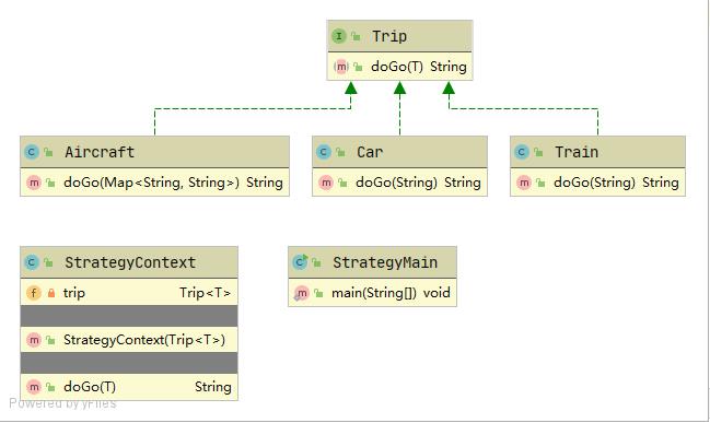 策略模式类图