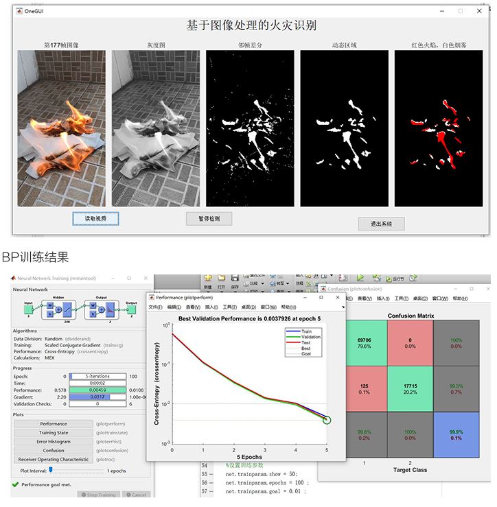 【C134】基于Maltab BP神经网络图像处理火灾识别系统