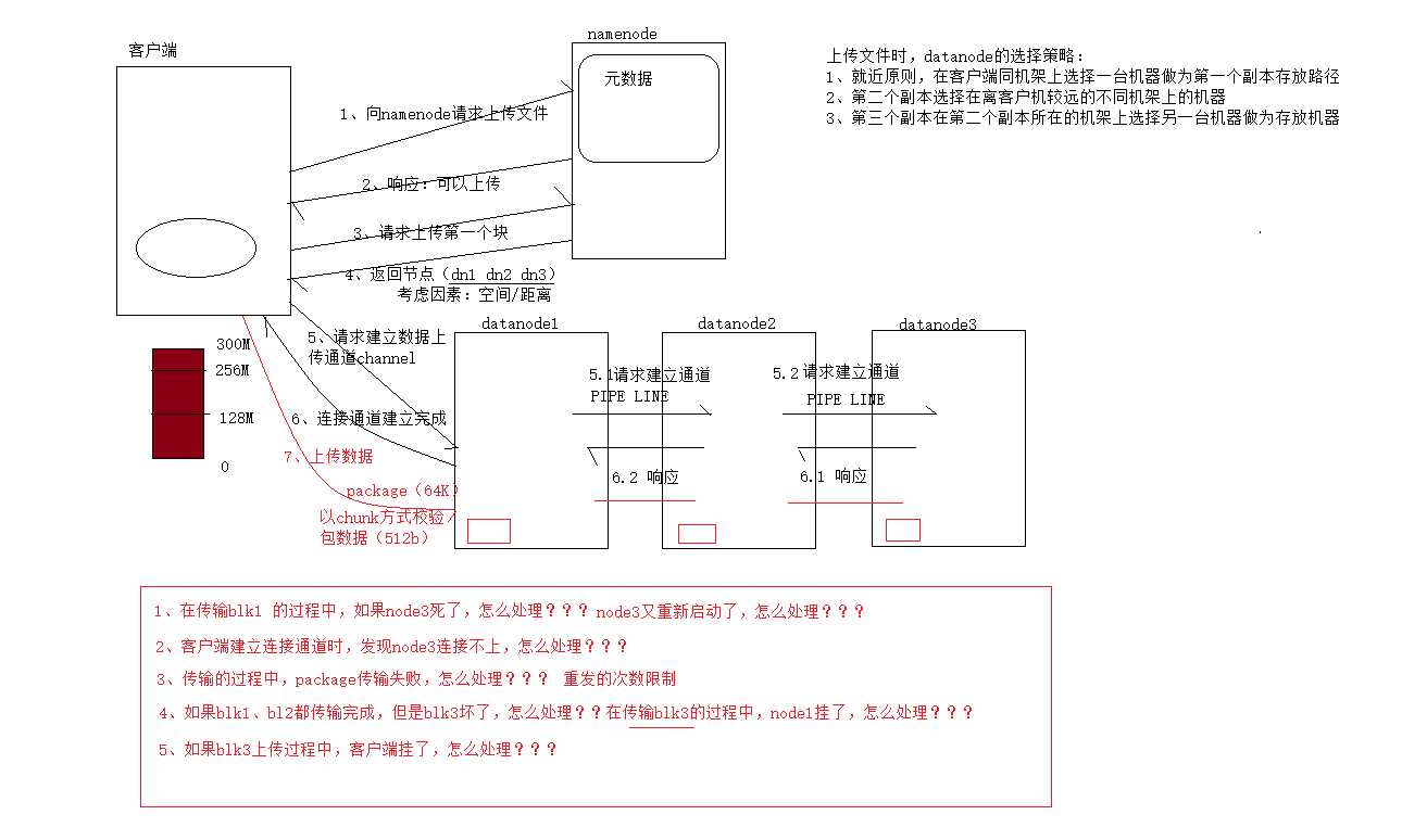 技术分享图片