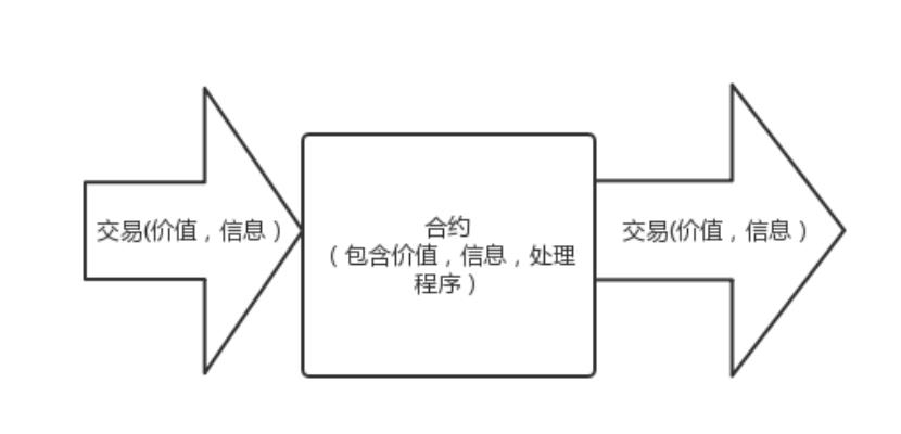 合约工作图