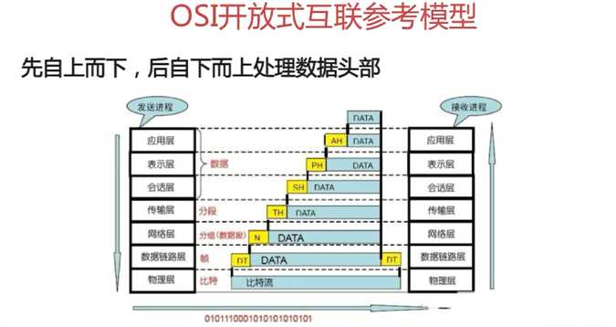 技术图片