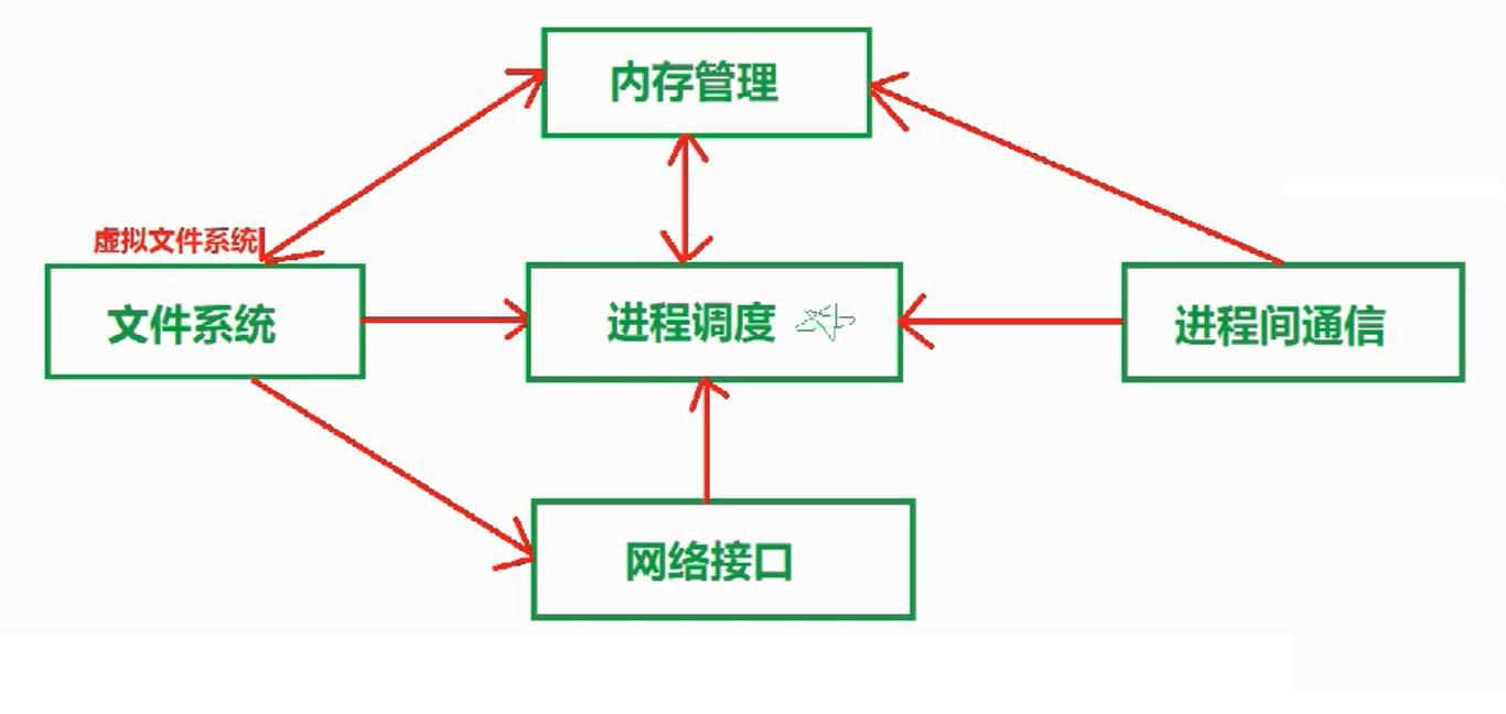 [外链图片转存失败,源站可能有防盗链机制,建议将图片保存下来直接上传(img-Fu6GIWBJ-1623580014579)(D:\\desktop\\33题.png)]