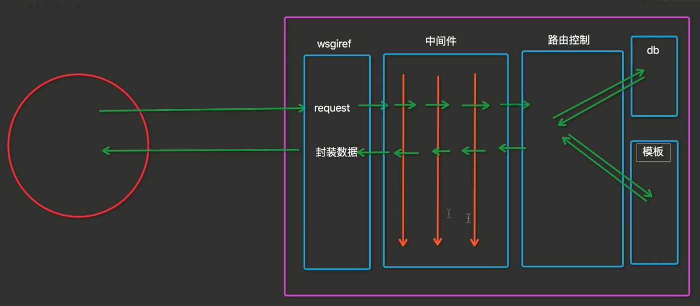 技术图片