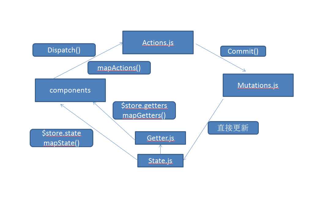 技术图片