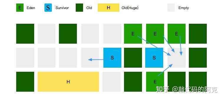 大厂面试题：有了G1还需要其他垃圾回收器吗？我教你怎么答