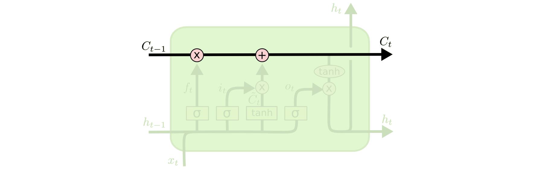 LSTM 网络结构