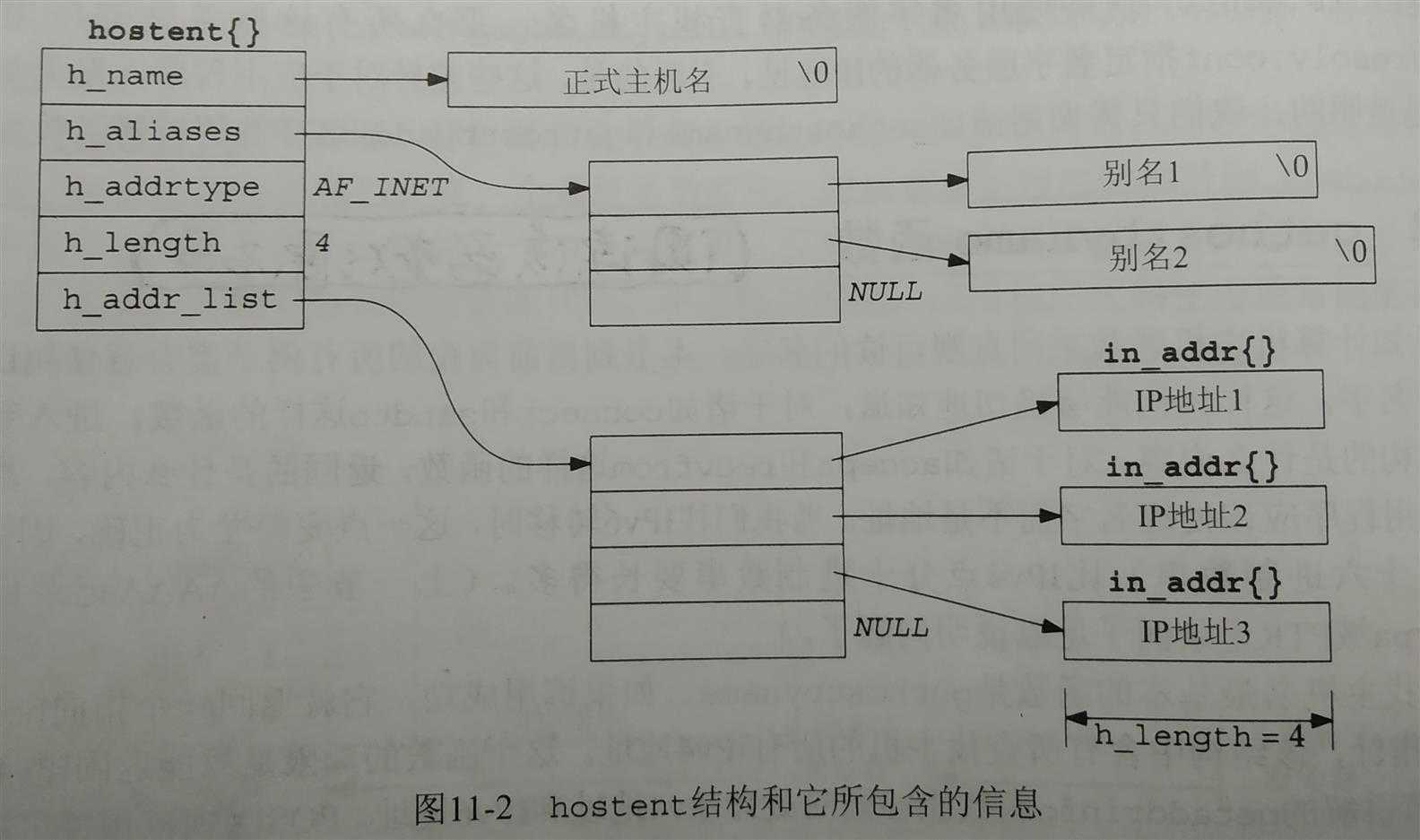 技术图片