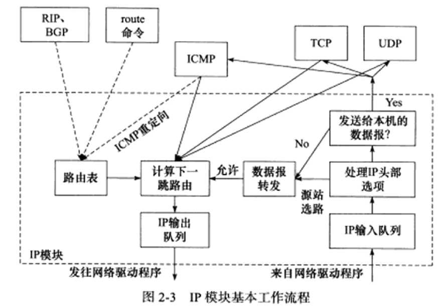 技术图片