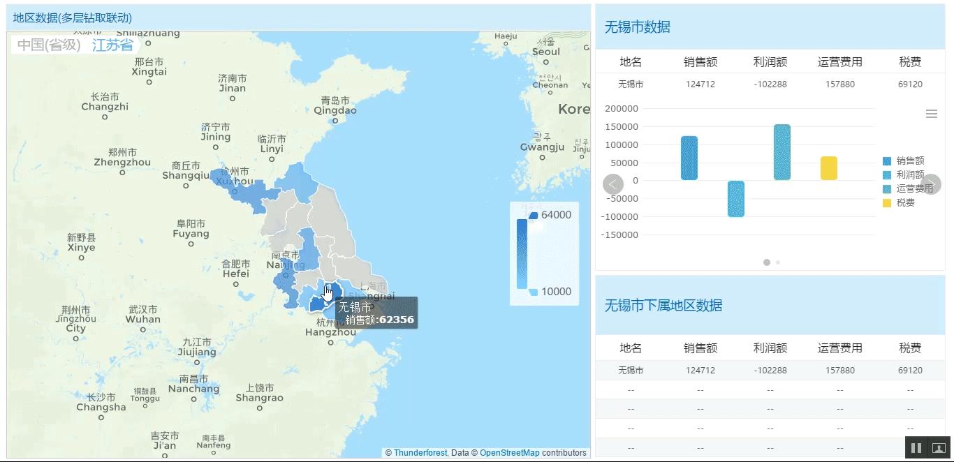 写给数据小白：怎么让你的分析结论超出预期，不再是废纸一堆