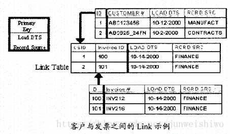 技术图片