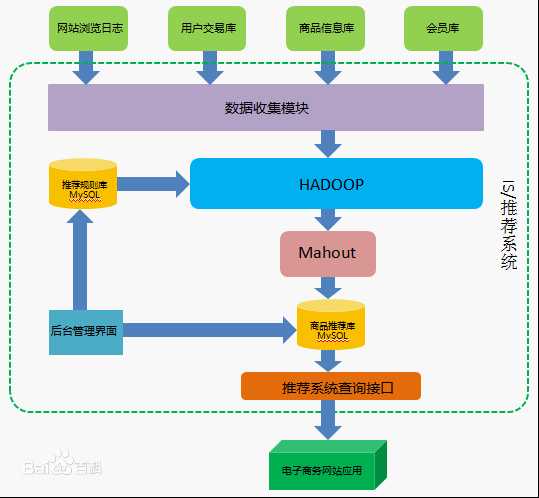 技术图片