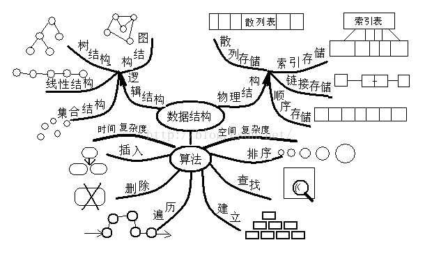 技术图片