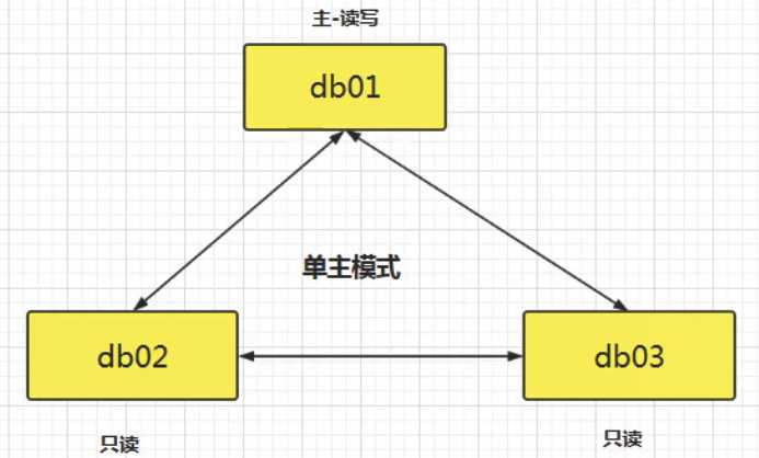 技术图片