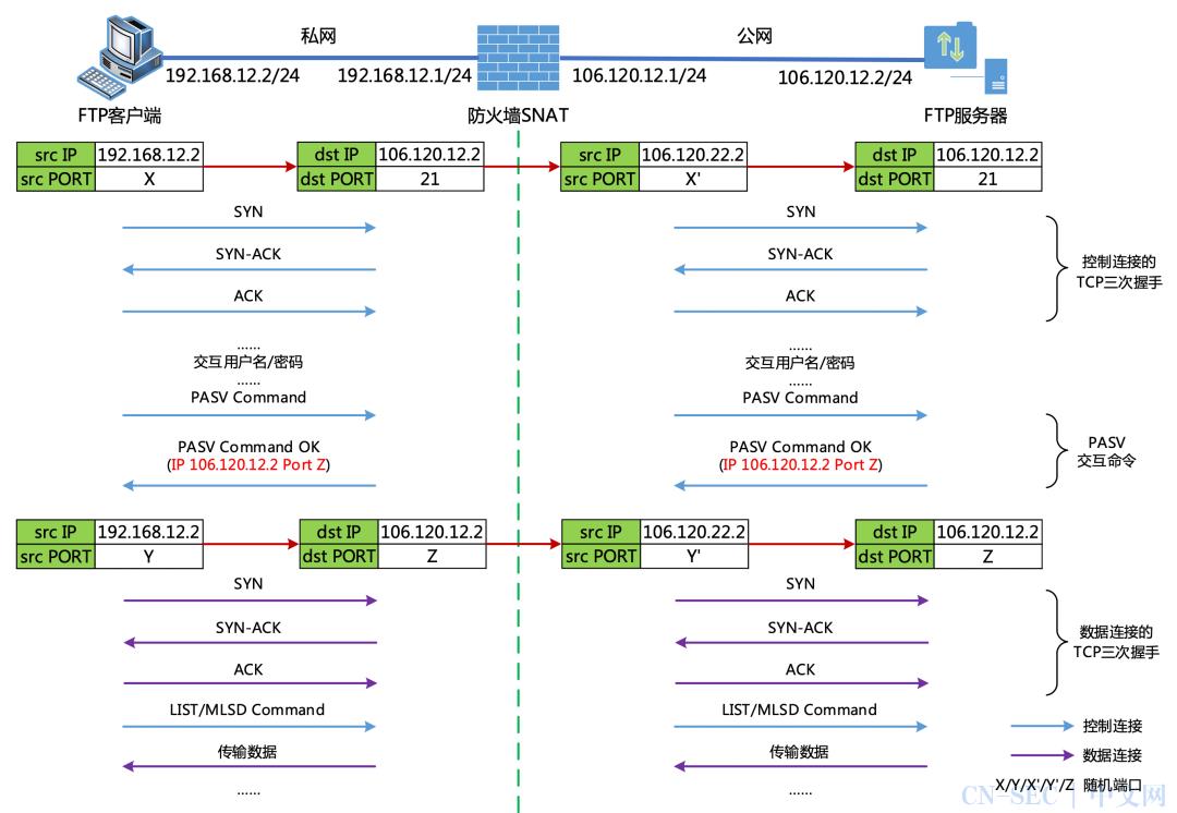 防火墙ALG技术之FTP协议穿墙术