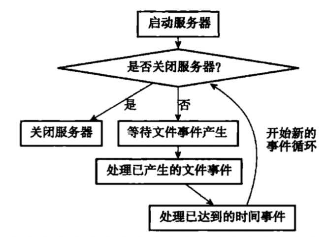 技术图片