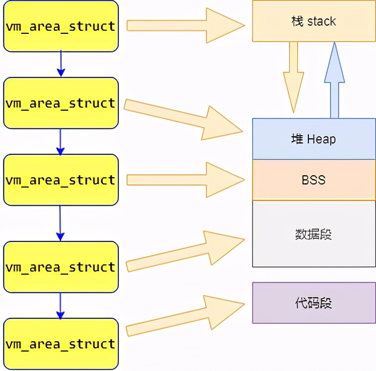 面试问了解Linux内存管理吗？10张图给你安排的明明白白